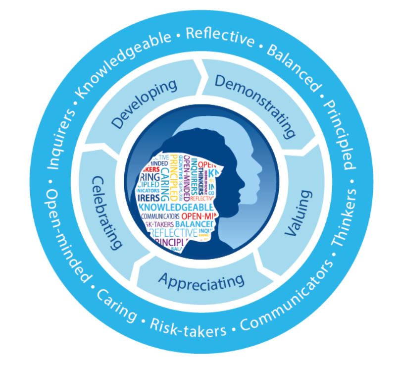 Learner profile action
