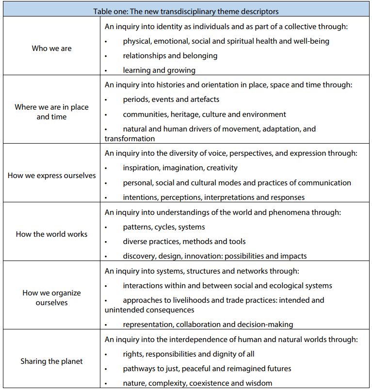 Theme descriptors