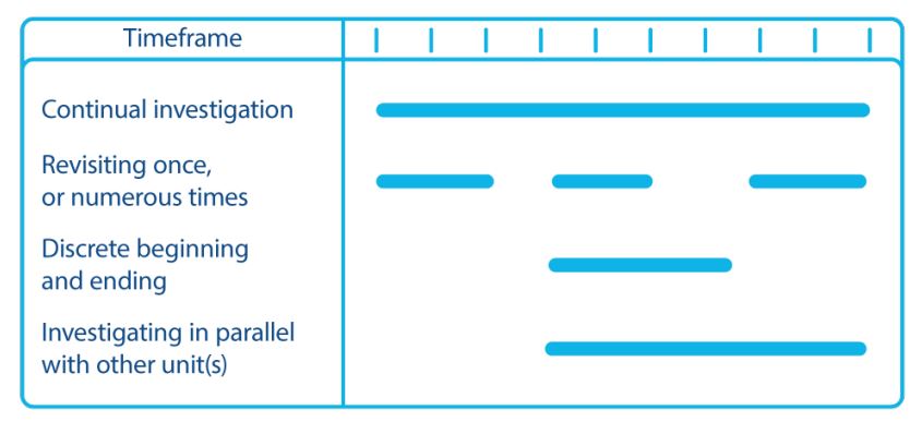 timeframes image