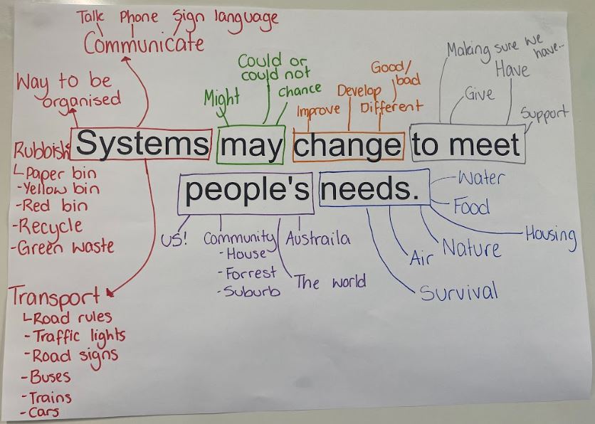 Central idea example